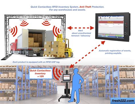 rfid systems for manufacturing|rfid manufacturing inventory management.